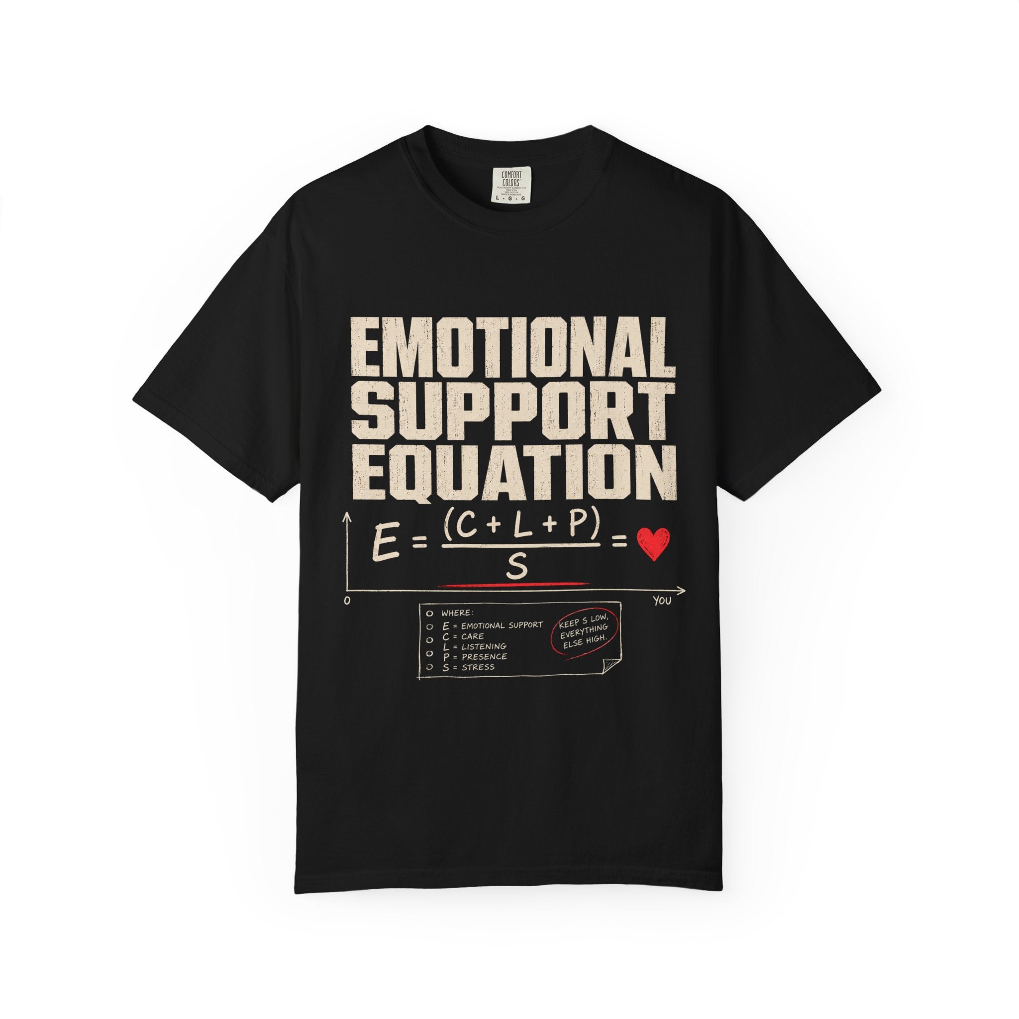 Emotional Support Equation