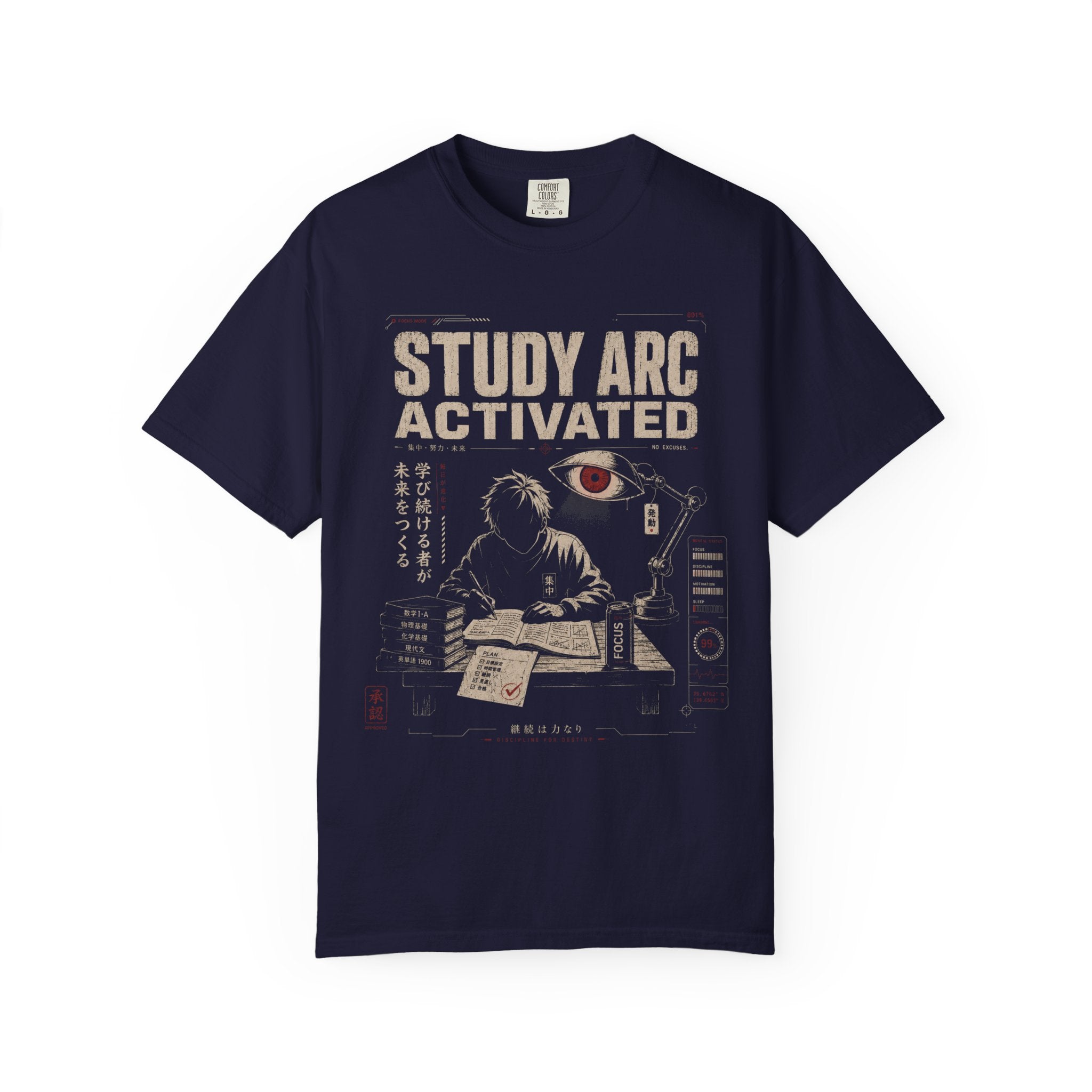 Focus mode study for the future