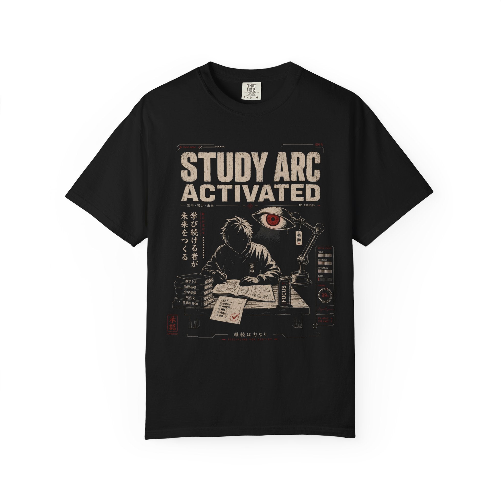 Focus mode study for the future